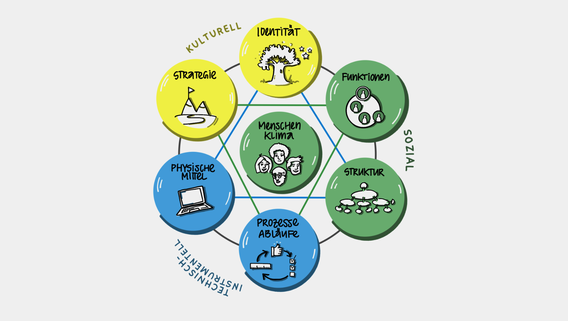 Pasos Consulting Organisation