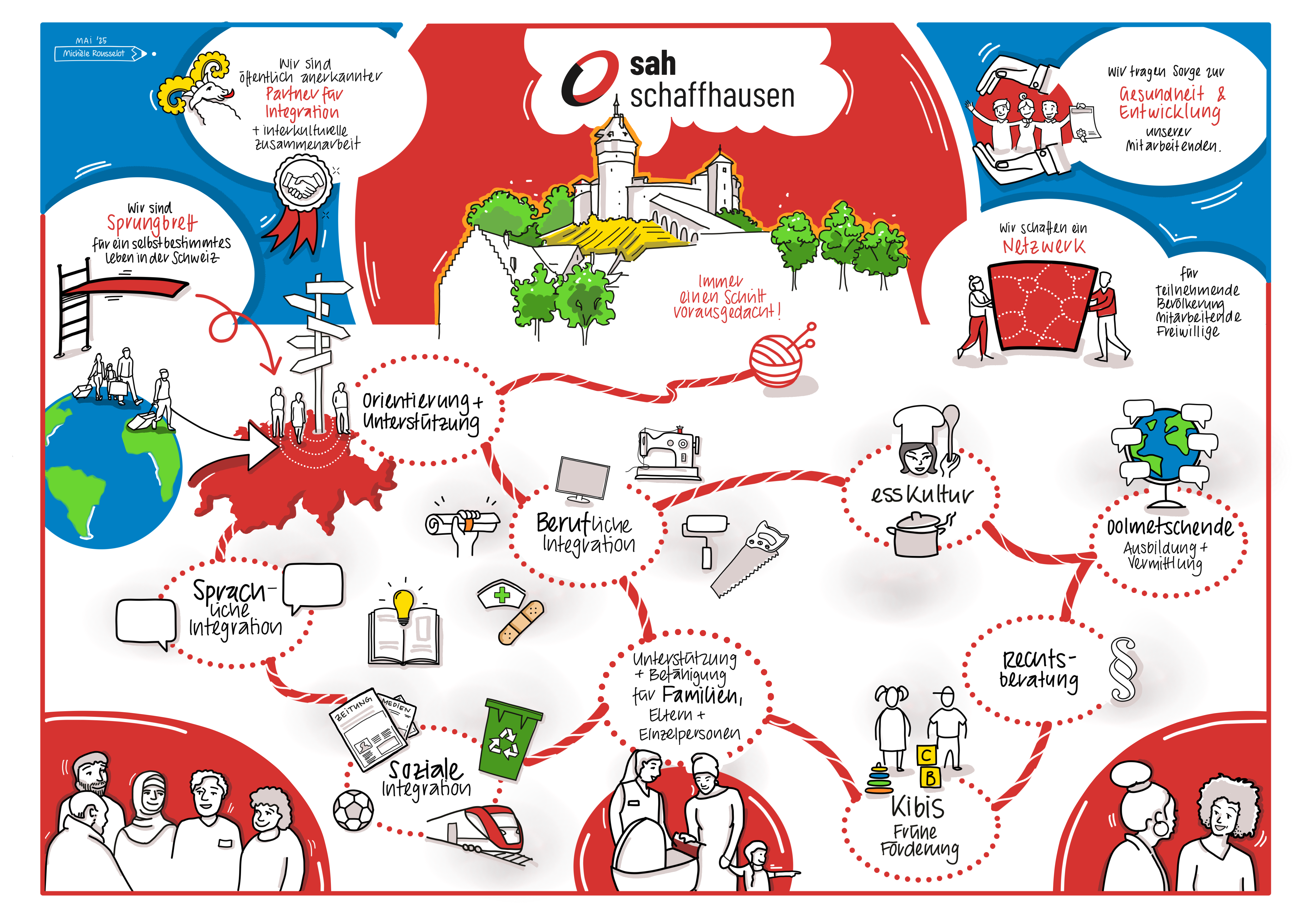 Visualisiertes Leitbild SAH Schaffhausen